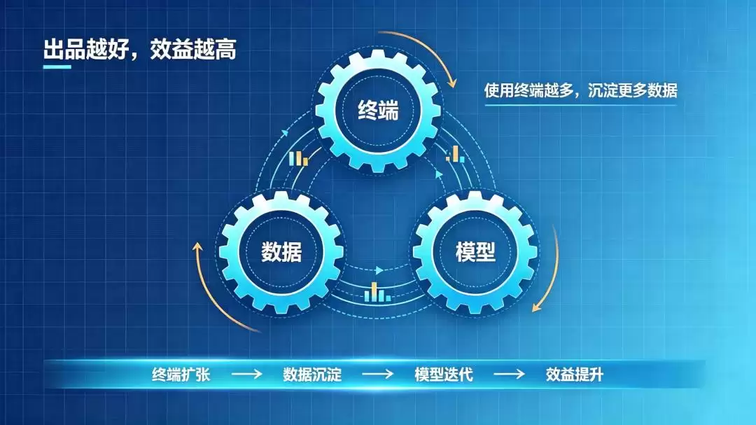 硬氪首发 | 率先跑通盈利，智谷天厨获招商局创投领投近亿元融资