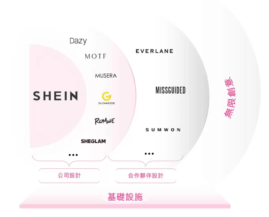 SHEIN通过上市聆讯:年营收418亿美元,IDG与红杉是股东,将成今年港股最大跨境电商IPO