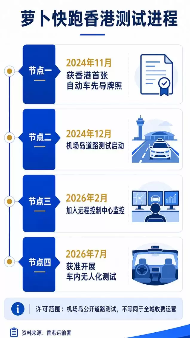 香港首张“真无人”牌照落地,萝卜快跑跨过了关键一关