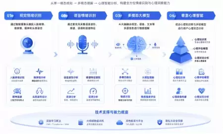 国内情绪识别API公司推荐——2026年主流服务商横向测评与选型指南