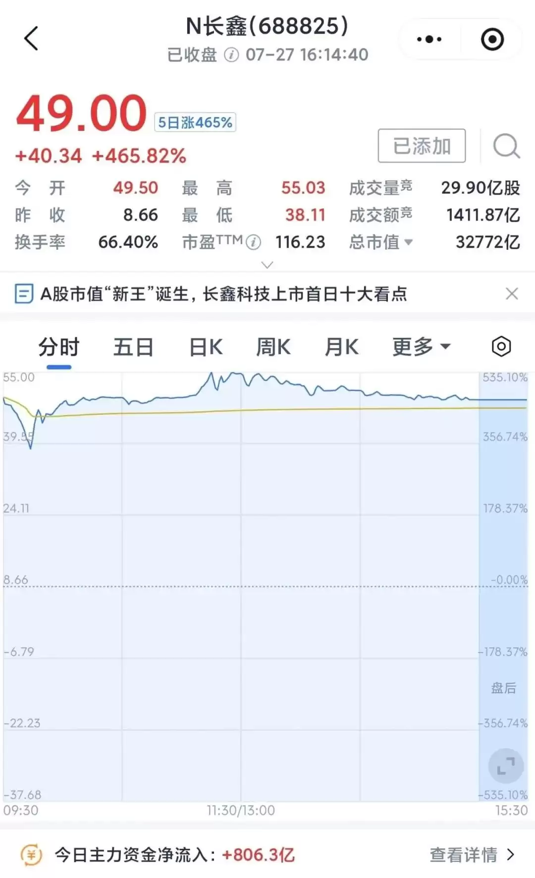 3万多亿登顶A股市值第一的长鑫,对中国意味着什么?