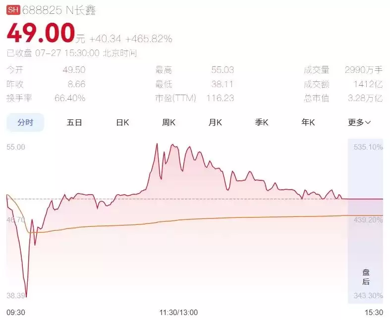 长鑫就是特斯拉