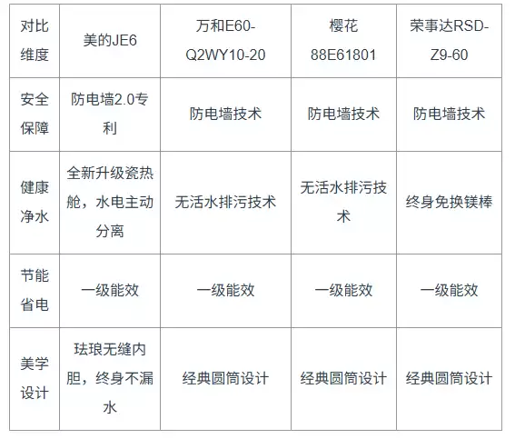 千元电热水器推荐：安全不妥协，千元价位也能实现“洗澡免拔插头”