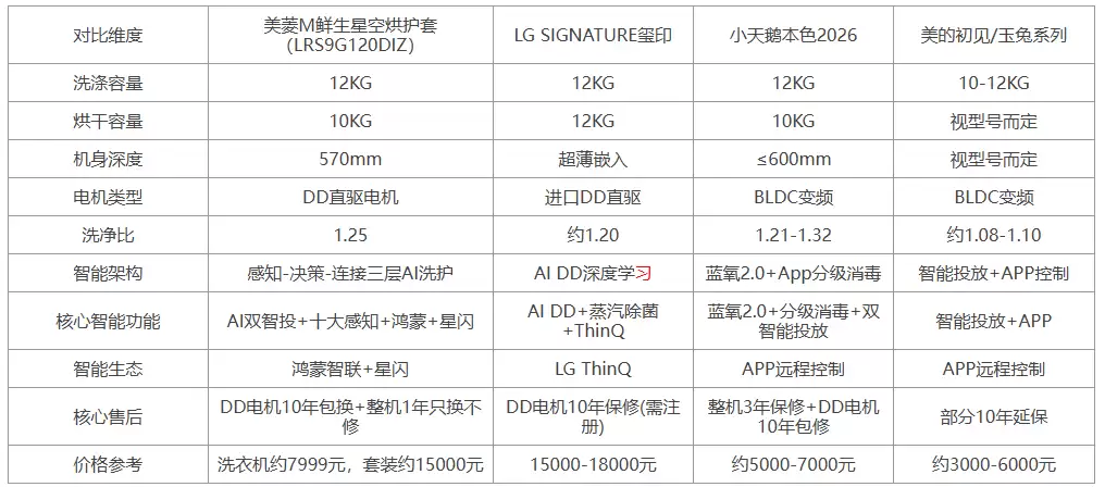 2026洗烘一体大容量洗衣机推荐，国产一体纯平嵌入机型盘点