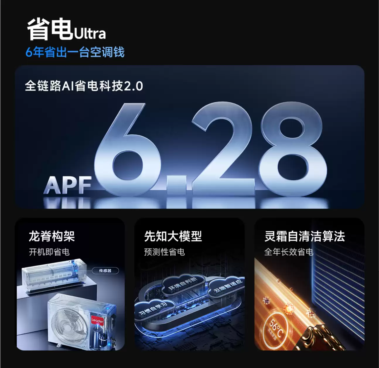 小户型省电空调推荐:面积匹数与主流1.5匹机型比较