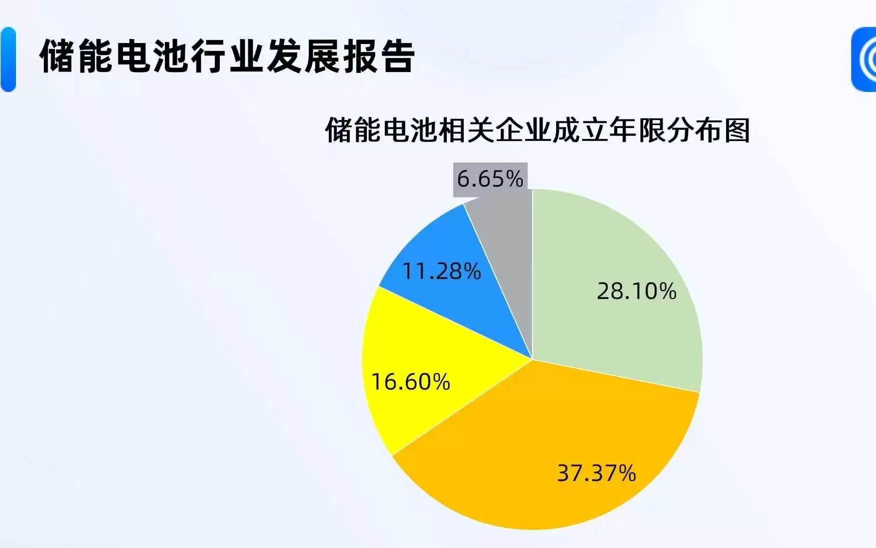 AI算力彻底引爆新蓝海!近十年储能电池相关企业注册量持续增长