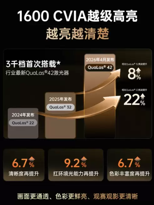 2026年投影仪家用推荐平价必看:坚果N1S 4K高亮版硬实力!