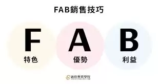 建材销售技巧有哪些