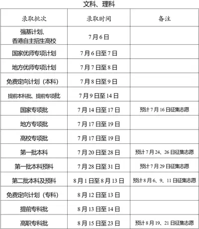 高考录取查询时间是什么时候