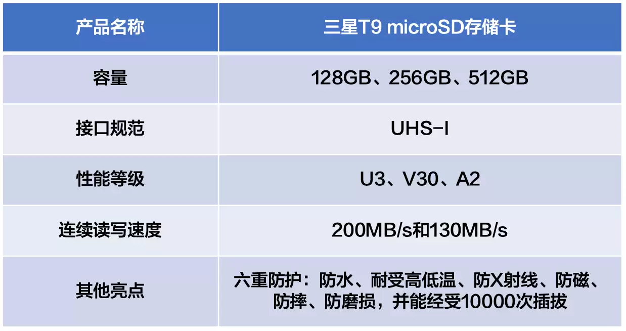 4K视频存储卡推荐:三星T9 microSD性能容量俱佳