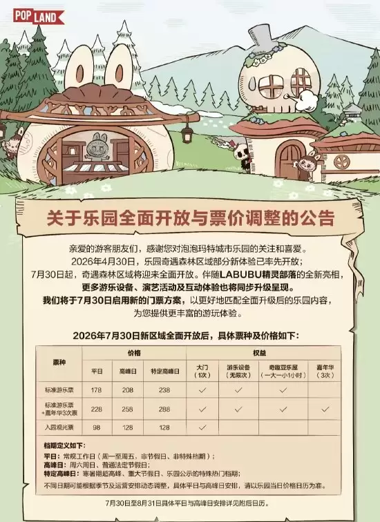 泡泡玛特城市乐园7月30日起涨价,最高票价达288元