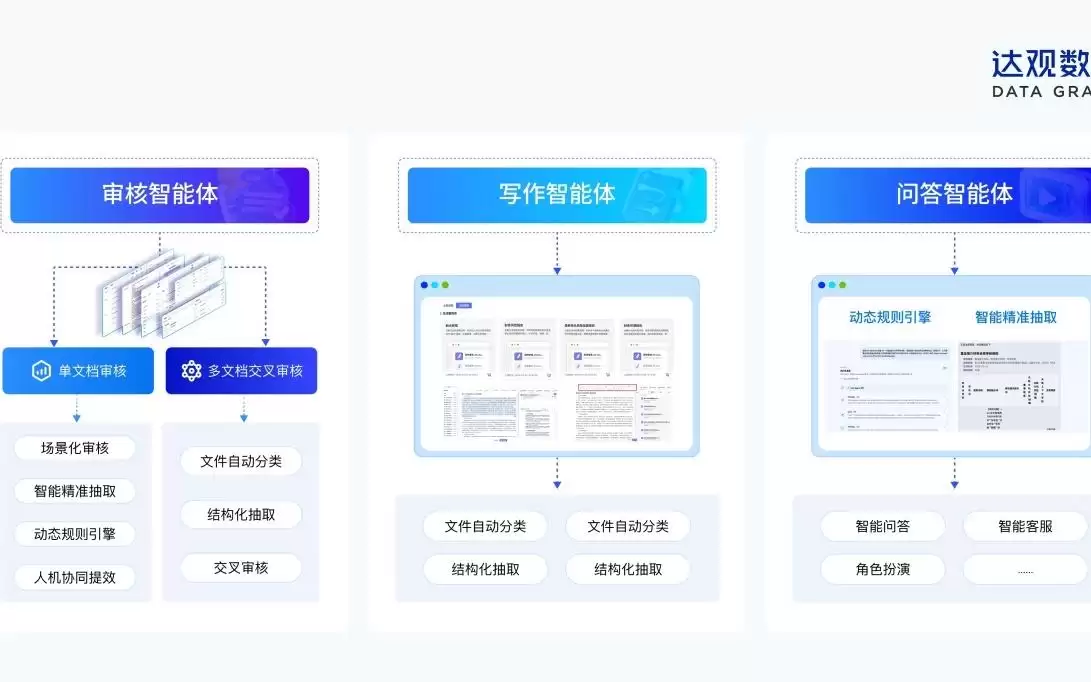 达观数据陈运文:智能体竞争,正在从“模型能力”转向“业务流程”