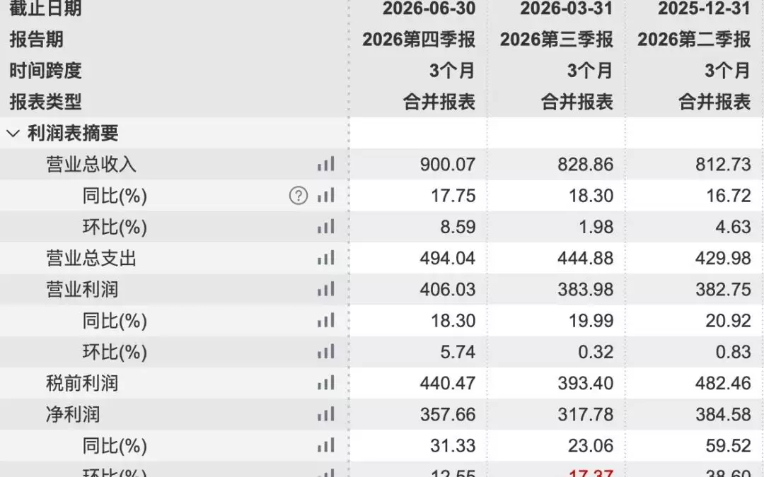 盘后公布财报，微软涨近9%，Meta跌超6%