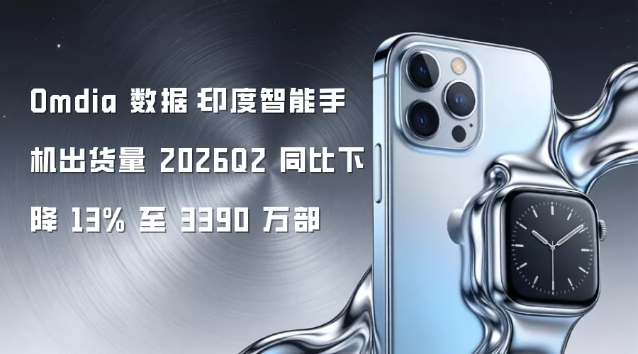 Omdia 数据：印度智能手机出货量 2026Q2 同比下降 13% 至 3390 万部