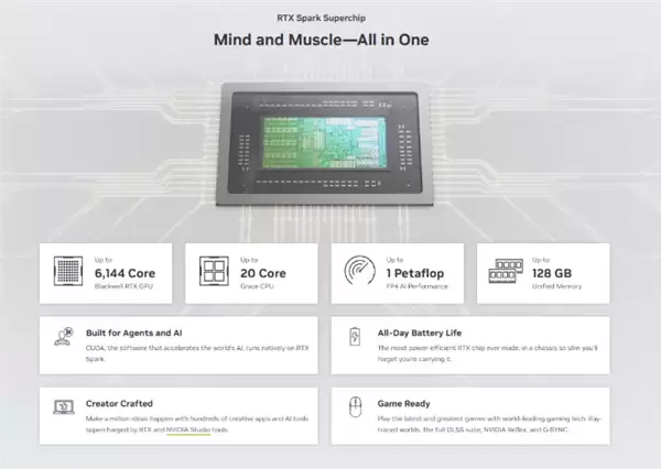 联想YOGA 9n首发英伟达RTX Spark芯片,AI