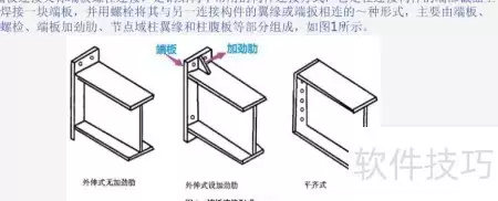 门式刚架端板连接设计