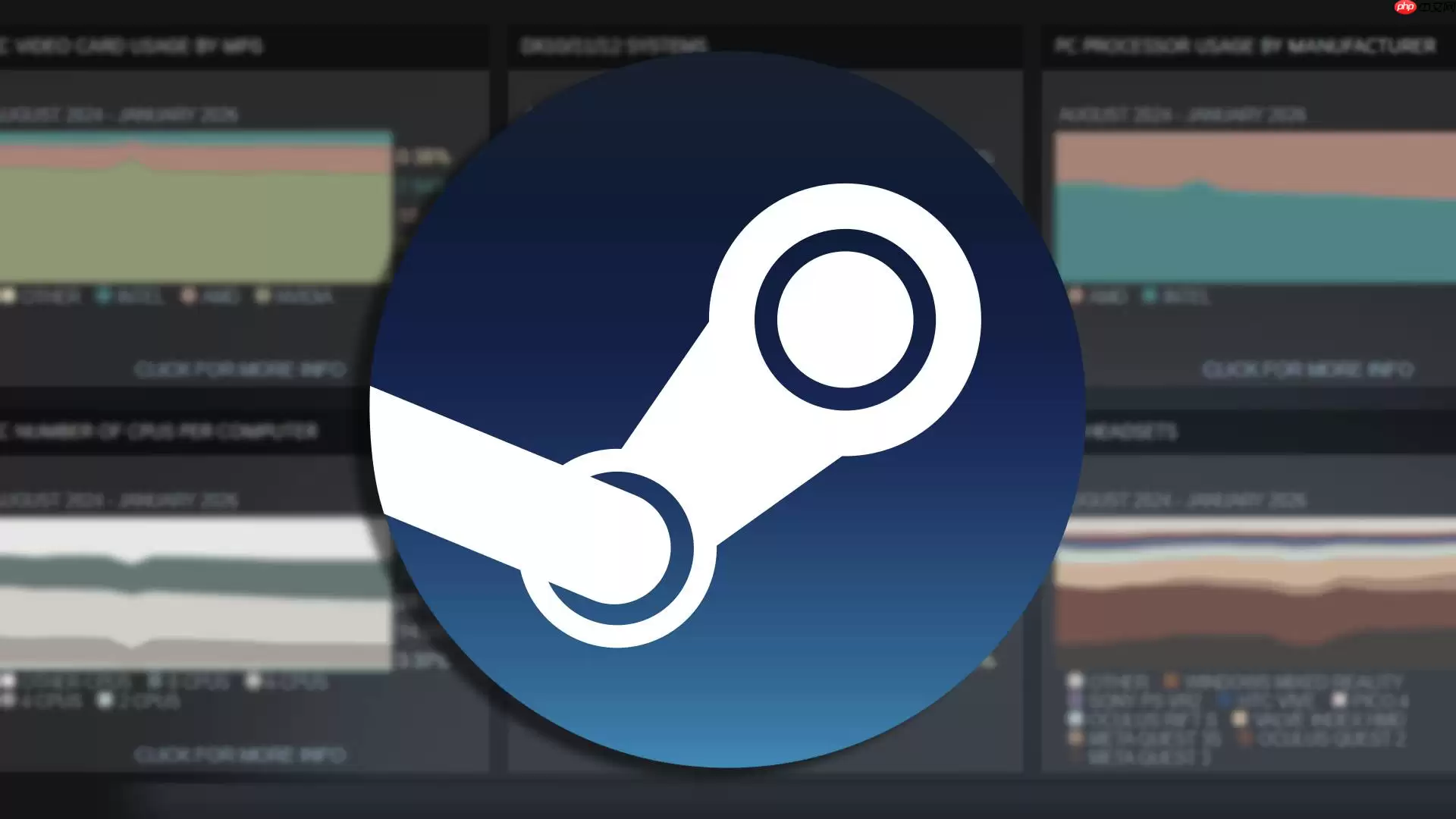 Steam最新硬件调查显示:16GB系统内存占比急剧上升