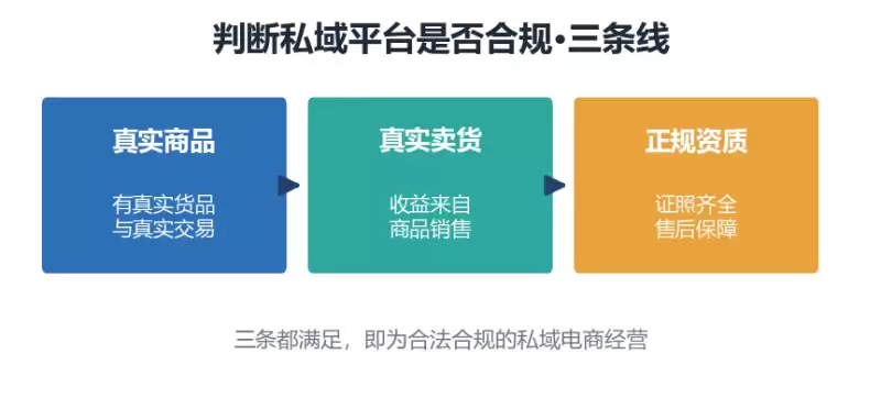 好衣库合法吗?把合法分销和违规模式的认定要件摆出来,逐条对照它落在哪边