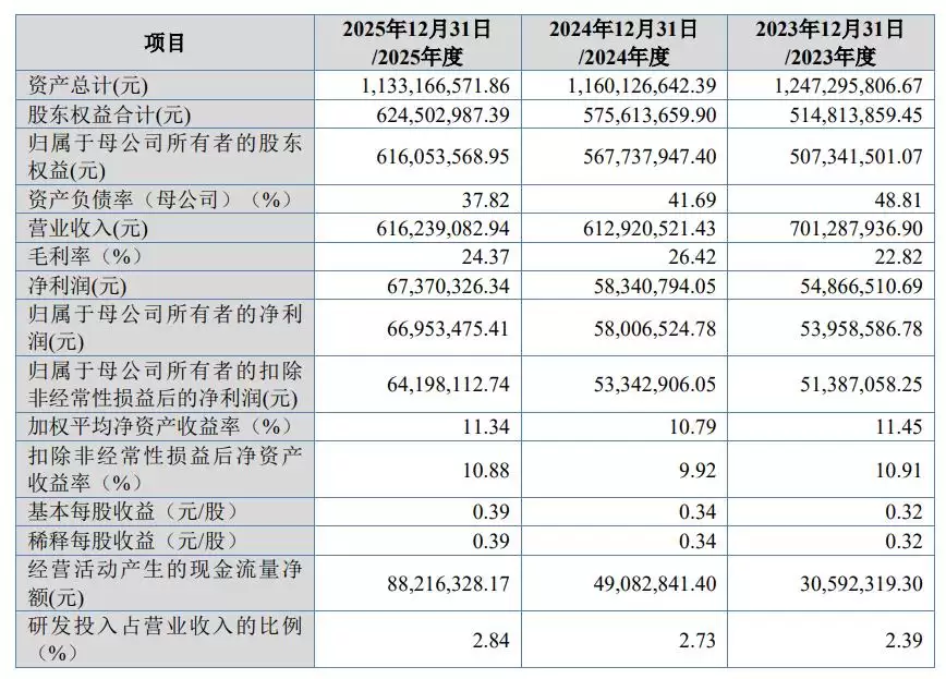 德阳“小巨人”冲刺IPO,1820万收购实控人和兄弟控制的公司