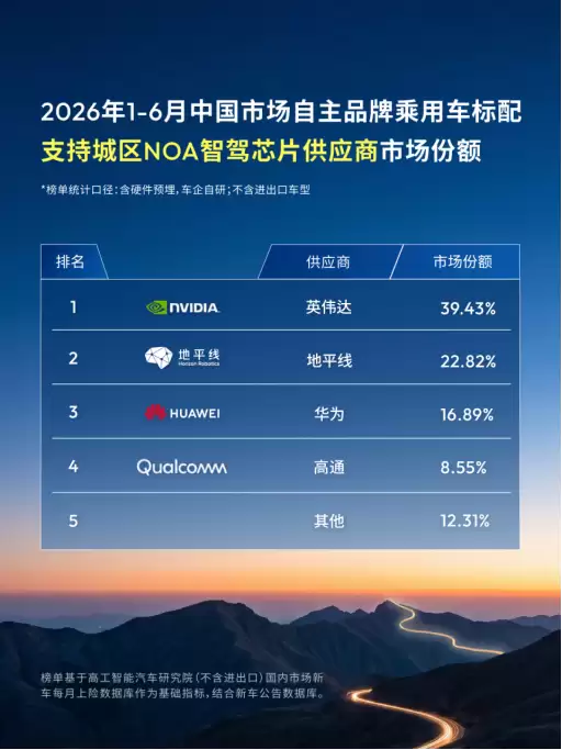 高阶智驾芯片进入