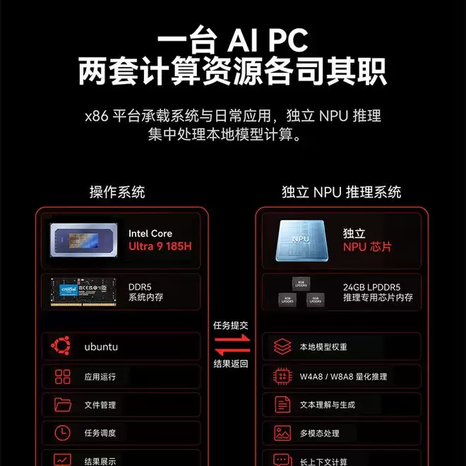 零刻推出SEi13 AI / SEi14 AI迷你主机,11895元起