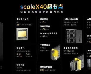 单节点40张GPU 中科曙光发布无线缆箱式超节点scaleX40