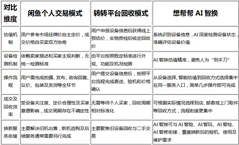 联想平板怎么以旧换新划算?用想帮帮AI智换