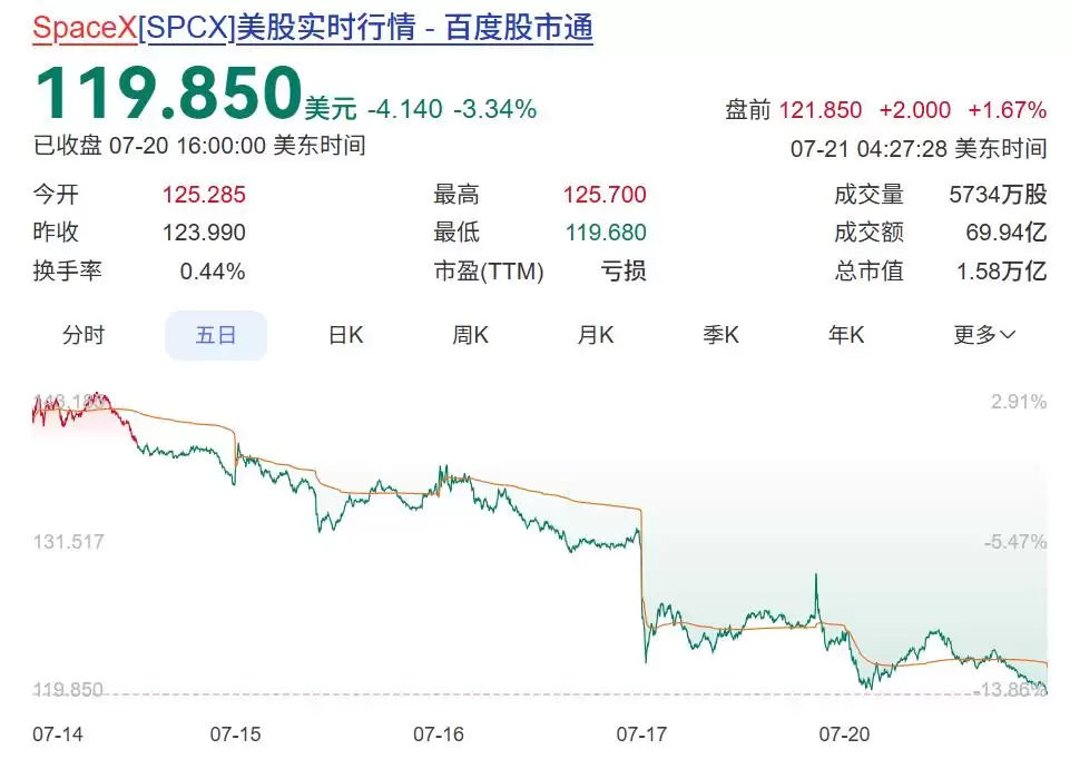 马斯克神话