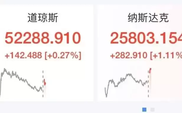 美股存储芯片深夜大涨,闪迪涨超6%,英特尔涨超5%,中概股走强,百度涨4%