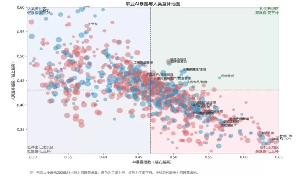 AI助力劳动市场,上科大报告称复合型闭环岗位成最大新增量
