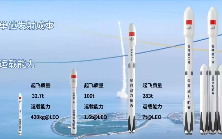星河动力航天“智神星一号”火箭计划8月中下旬首飞