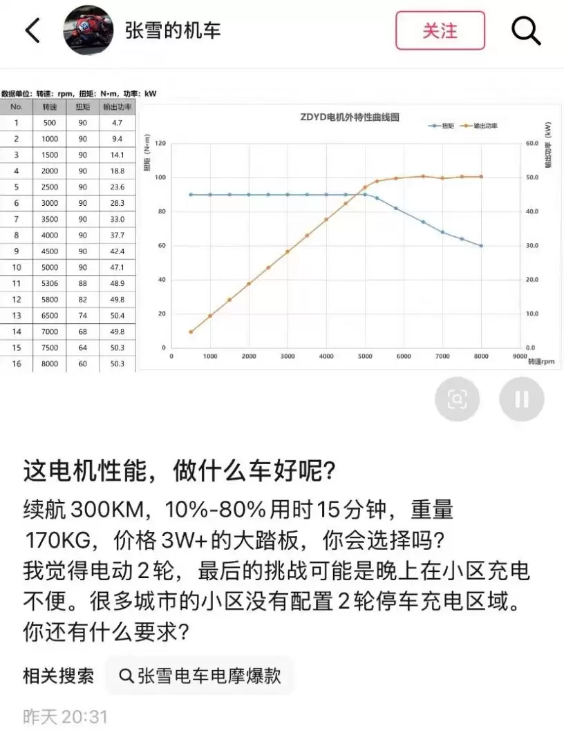 张雪预告首款电摩:续航300km、电机50kW、价格超3万