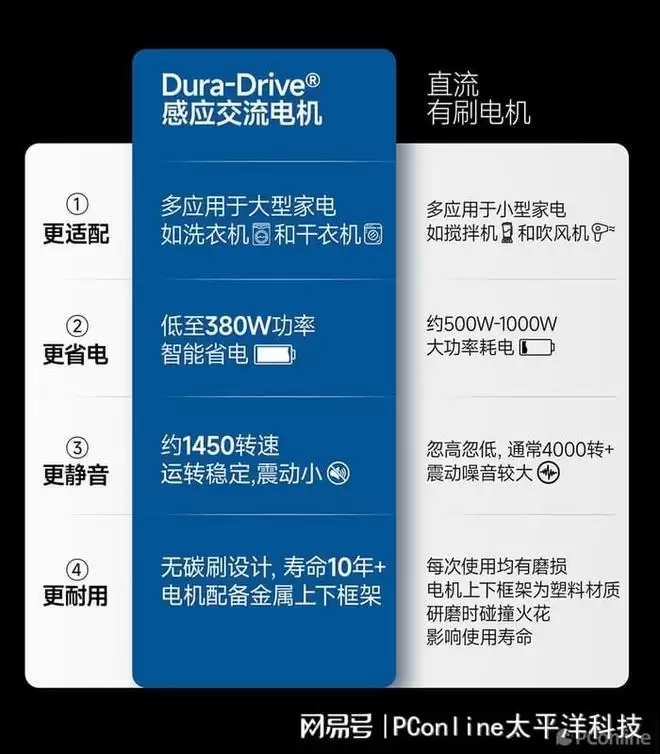 爱适易和唯斯特姆哪个好？垃圾处理器别乱选！3个维度告诉你真相