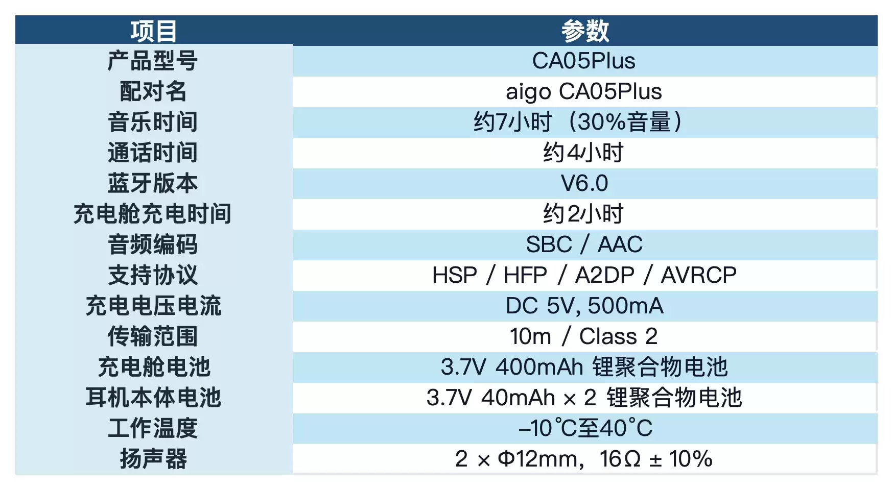 好用的耳夹式蓝牙耳机爱国者CA05 Plus，为生活增效