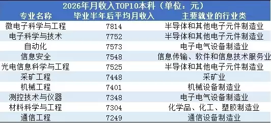 太意外！2026年薪资暴涨的十大行业，彻底洗牌