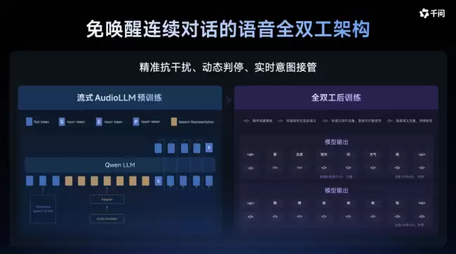 阿里千问 AI 眼镜将升级为智能体眼镜 联合 Bose 打造首款 AI 智能体耳机同步亮相