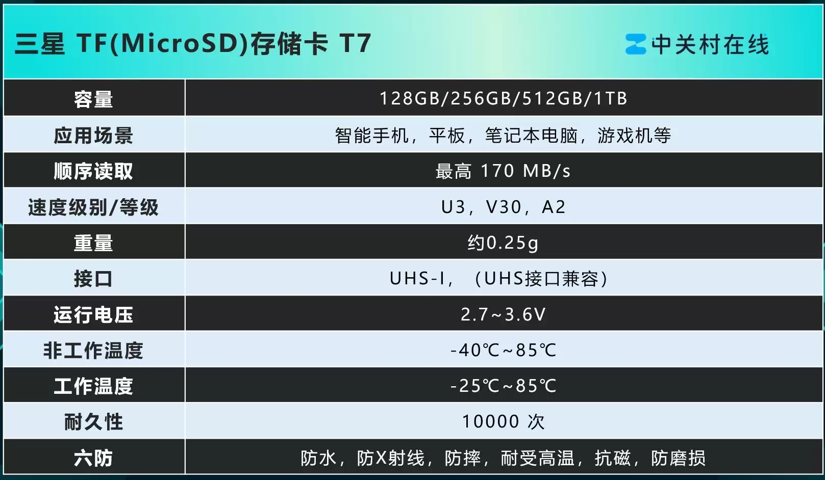 靠谱大容量TF卡推荐：三星T7，多场景存储优选