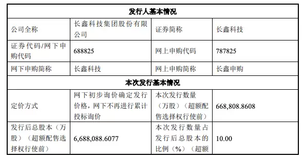 长鑫科技发行价8.66元/股,明日申购