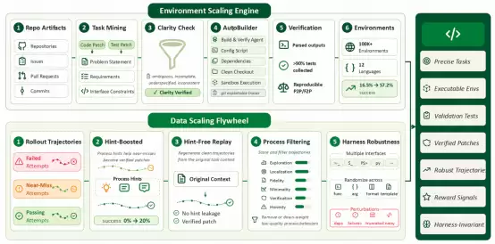 KAT-Coder-Pro V2.5正式发布:从“写代码”迈向“做工程”,Agentic能力全面升级