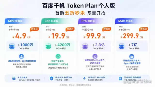 首购五折、最低4.9元!百度千帆Token Plan个人版正式发布