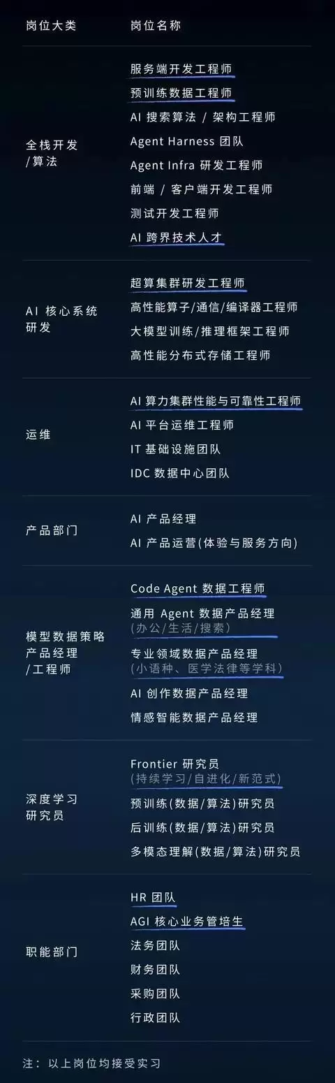 AI时代需要什么样的人:从DeepSeek招聘清单说起
