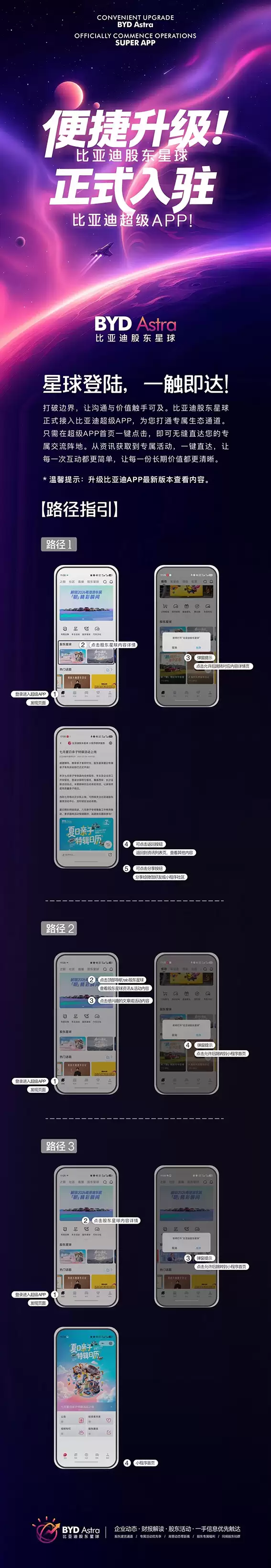 比亚迪App新增“股东星球”功能,投资者可快速查看财报/活动