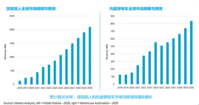 极智嘉联合国际行业研究机构IA发布白皮书,揭示机器人组合方案市场新空间