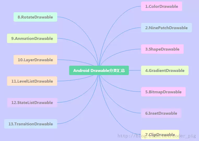 8.1.3 Android中的13种Drawable小结 Part 3