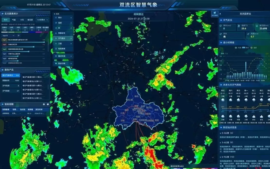 AI“天眼”织网,预警跑在风雨前!成都新一代短临预警体系首次“迎大考”
