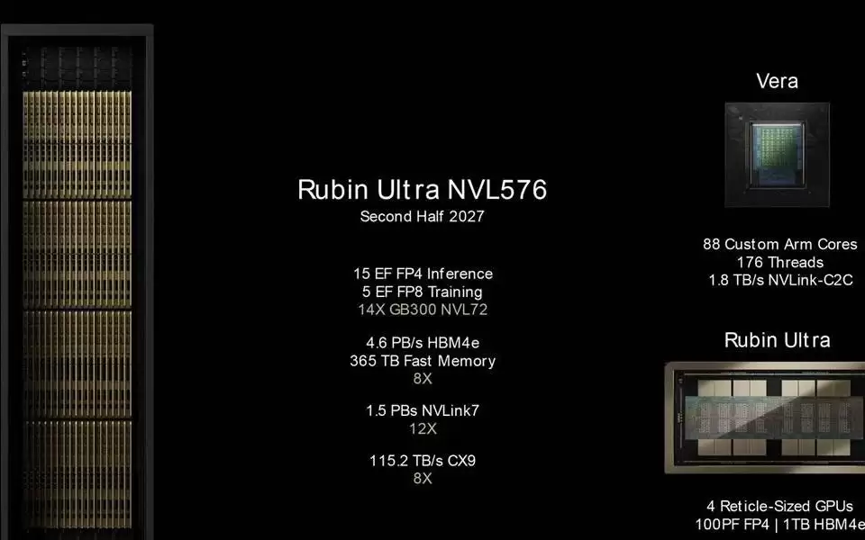 考虑到2027年DRAM供应持续紧张,英伟达评估下调Rubin Ultra HBM配置