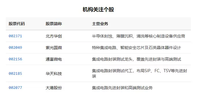 《集成电路布图设计保护条例》修订公布, 下游封测厂商或受益芯片设计需求增长丨盘前线索
