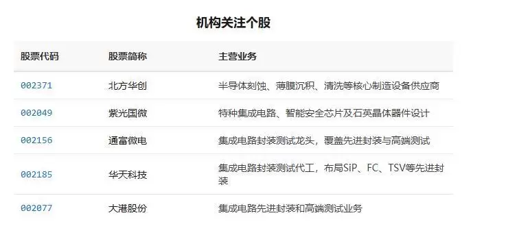 《集成电路布图设计保护条例》修订公布,下游封测厂商或受益芯片设计需求增长丨盘前线索