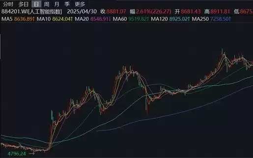 多家海外企业转向中国AI产品，高性价比是主因