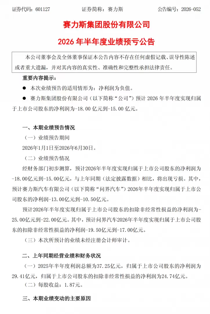 问界汽车上半年由盈转亏,拖累赛力斯预亏15亿至18亿元